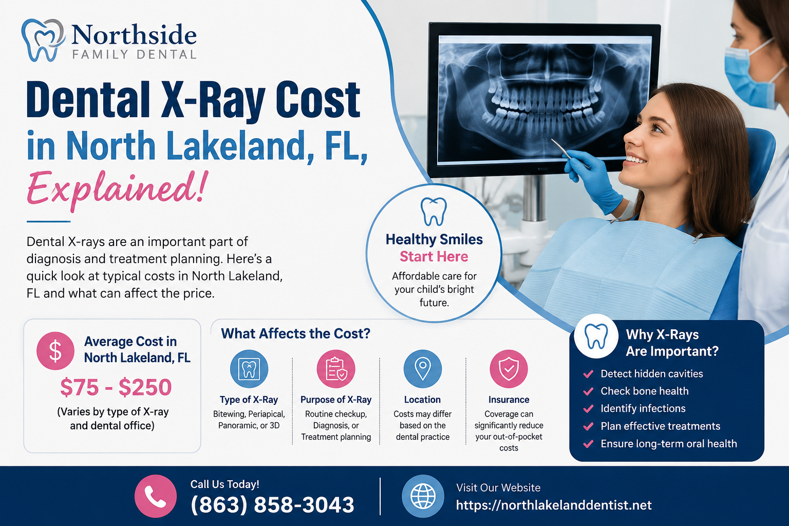 Dental X-Ray Cost in North Lakeland, FL, Explained!
